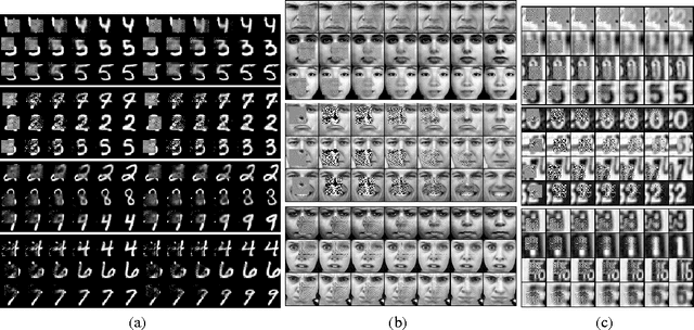 Figure 4 for Data Generation as Sequential Decision Making