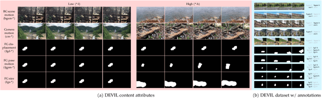 Figure 1 for The DEVIL is in the Details: A Diagnostic Evaluation Benchmark for Video Inpainting