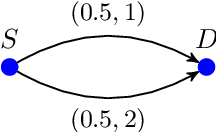 Figure 1 for Towards Efficient Large-Scale Network Slicing: An LP Rounding-and-Refinement Approach