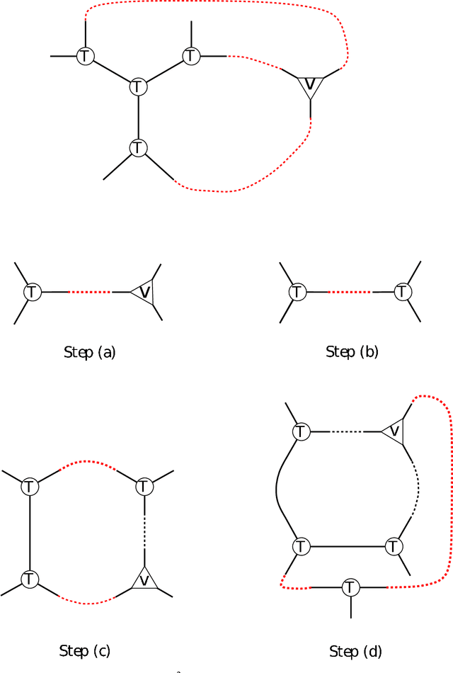 Figure 4 for Fast algorithm for overcomplete order-3 tensor decomposition