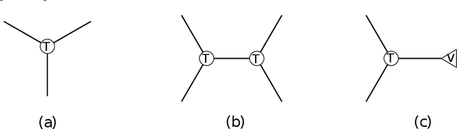 Figure 1 for Fast algorithm for overcomplete order-3 tensor decomposition