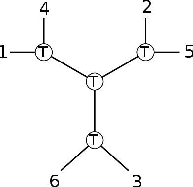 Figure 3 for Fast algorithm for overcomplete order-3 tensor decomposition