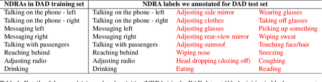 Figure 1 for Real-Time Driver Monitoring Systems through Modality and View Analysis