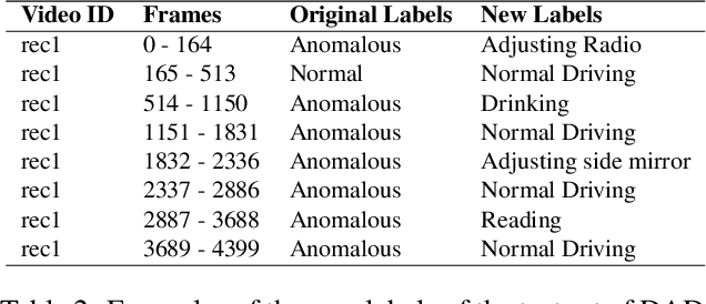 Figure 3 for Real-Time Driver Monitoring Systems through Modality and View Analysis