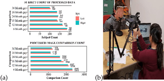 Figure 1 for Iris Recognition Performance in Children: A Longitudinal Study