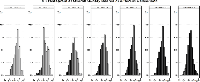 Figure 4 for Iris Recognition Performance in Children: A Longitudinal Study