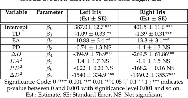 Figure 3 for Iris Recognition Performance in Children: A Longitudinal Study