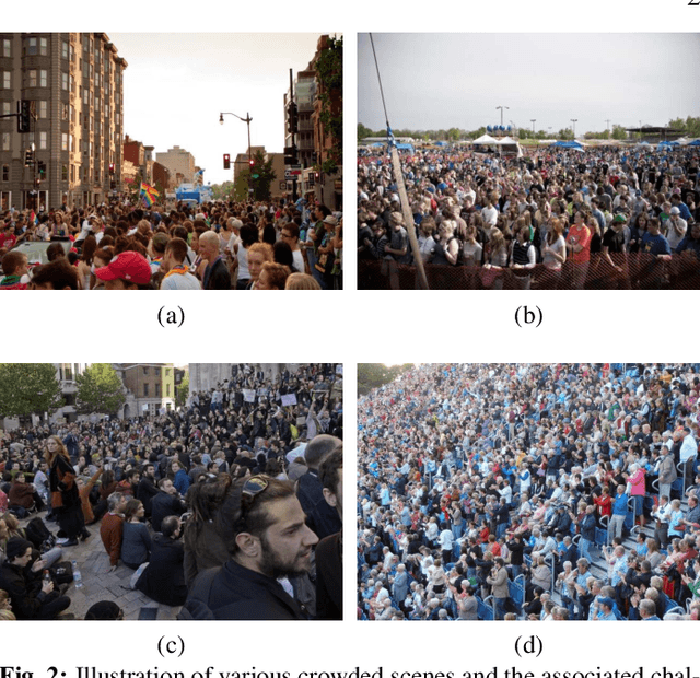 Figure 3 for A Survey of Recent Advances in CNN-based Single Image Crowd Counting and Density Estimation