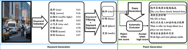 Figure 1 for Image Inspired Poetry Generation in XiaoIce