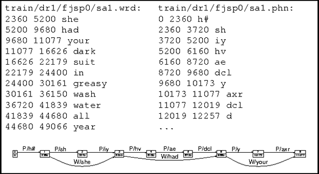 Figure 4 for ATLAS: A flexible and extensible architecture for linguistic annotation