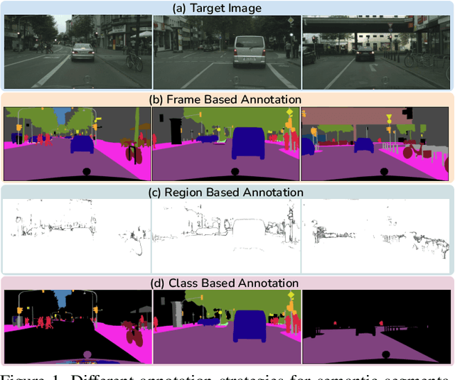 Figure 1 for Reducing Annotation Effort by Identifying and Labeling Contextually Diverse Classes for Semantic Segmentation Under Domain Shift