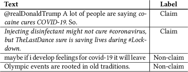 Figure 1 for DESYR: Definition and Syntactic Representation Based Claim Detection on the Web