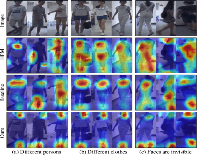 Figure 4 for Semantic-guided Pixel Sampling for Cloth-Changing Person Re-identification