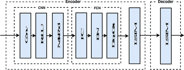 Figure 3 for Socially Aware Kalman Neural Networks for Trajectory Prediction