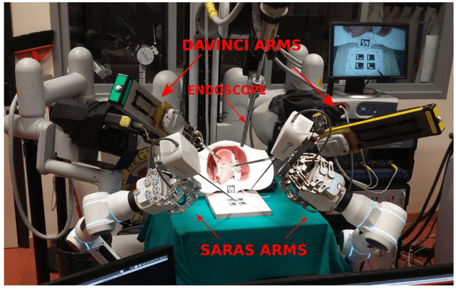 Figure 1 for Unsupervised anomaly detection for a Smart Autonomous Robotic Assistant Surgeon (SARAS)using a deep residual autoencoder