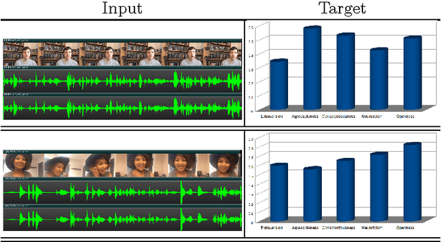 Figure 1 for Bi-modal First Impressions Recognition using Temporally Ordered Deep Audio and Stochastic Visual Features