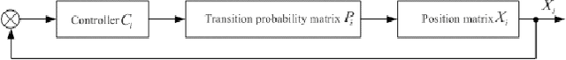 Figure 1 for A Novel Clustering Algorithm Based on a Modified Model of Random Walk
