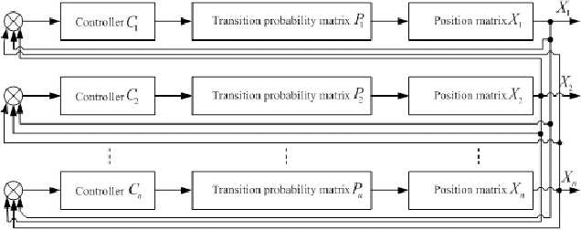 Figure 2 for A Novel Clustering Algorithm Based on a Modified Model of Random Walk