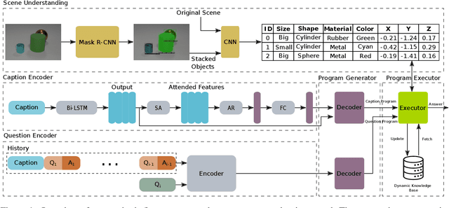 Figure 1 for Neuro-Symbolic Visual Dialog