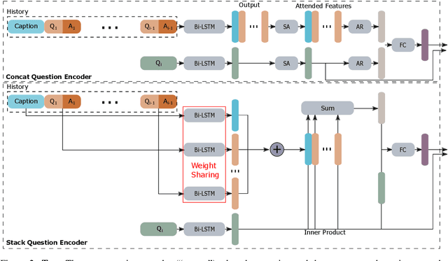 Figure 3 for Neuro-Symbolic Visual Dialog