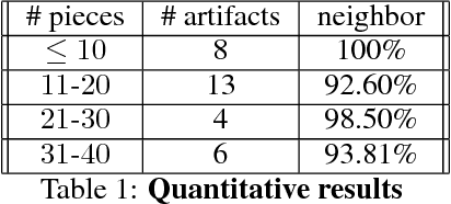 Figure 1 for Solving Archaeological Puzzles
