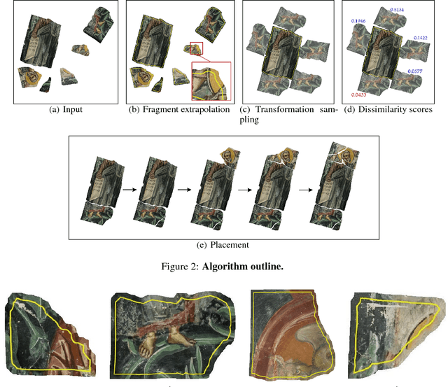 Figure 2 for Solving Archaeological Puzzles