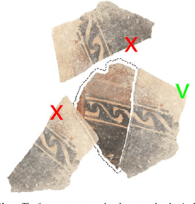 Figure 4 for Solving Archaeological Puzzles