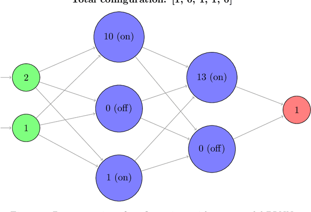 Figure 1 for The Self-Simplifying Machine: Exploiting the Structure of Piecewise Linear Neural Networks to Create Interpretable Models