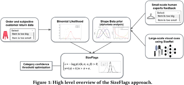 Figure 1 for SizeFlags: Reducing Size and Fit Related Returns in Fashion E-Commerce