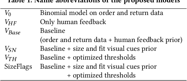 Figure 2 for SizeFlags: Reducing Size and Fit Related Returns in Fashion E-Commerce