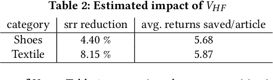 Figure 4 for SizeFlags: Reducing Size and Fit Related Returns in Fashion E-Commerce
