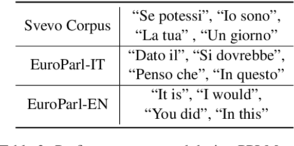 Figure 3 for ETC-NLG: End-to-end Topic-Conditioned Natural Language Generation