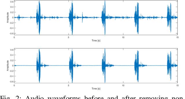 Figure 2 for Detection of squawks in respiratory sounds of mechanically ventilated COVID-19 patients