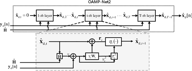 Figure 2 for Model-Driven Deep Learning for Joint MIMO Channel Estimation and Signal Detection