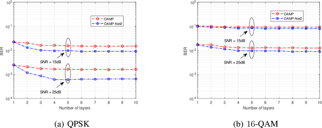 Figure 3 for Model-Driven Deep Learning for Joint MIMO Channel Estimation and Signal Detection