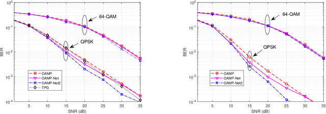 Figure 4 for Model-Driven Deep Learning for Joint MIMO Channel Estimation and Signal Detection