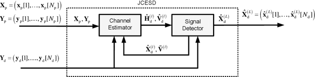 Figure 1 for Model-Driven Deep Learning for Joint MIMO Channel Estimation and Signal Detection