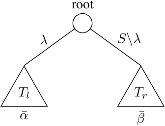 Figure 3 for Decision trees as partitioning machines to characterize their generalization properties