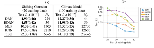 Figure 3 for An Efficient Network for Predicting Time-Varying Distributions