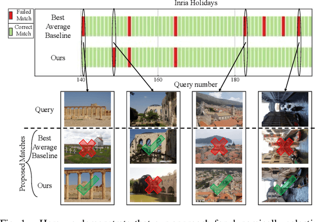 Figure 1 for Boosting Performance of a Baseline Visual Place Recognition Technique by Predicting the Maximally Complementary Technique