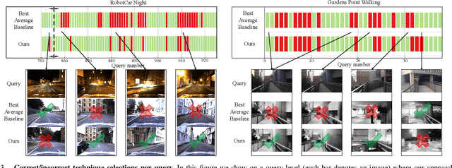 Figure 3 for Boosting Performance of a Baseline Visual Place Recognition Technique by Predicting the Maximally Complementary Technique