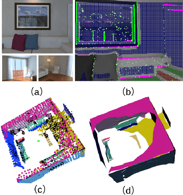 Figure 1 for RGB-D SLAM with Structural Regularities