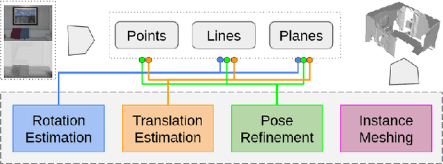 Figure 2 for RGB-D SLAM with Structural Regularities