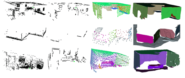 Figure 4 for RGB-D SLAM with Structural Regularities