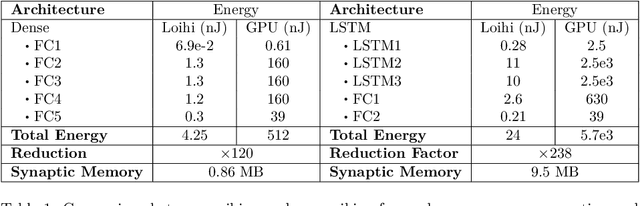 Figure 2 for Spiking neural network for nonlinear regression