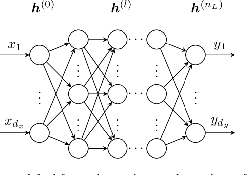 Figure 1 for Spiking neural network for nonlinear regression