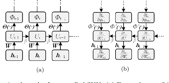 Figure 4 for Spiking neural network for nonlinear regression