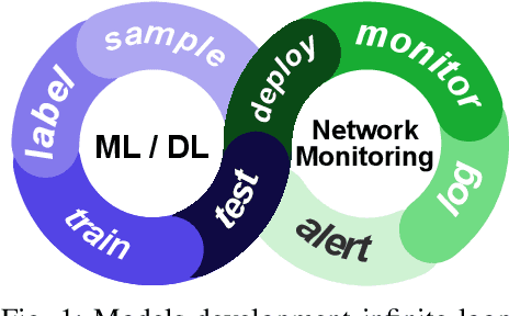 Figure 1 for A First Look at Class Incremental Learning in Deep Learning Mobile Traffic Classification