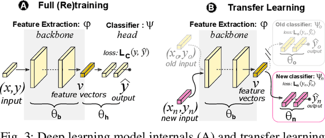 Figure 3 for A First Look at Class Incremental Learning in Deep Learning Mobile Traffic Classification