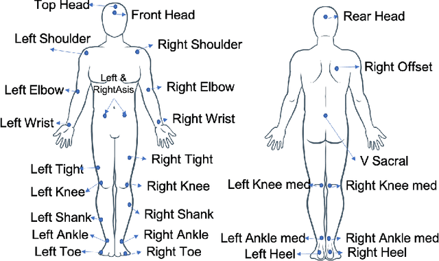 Figure 4 for A dataset for complex activity recognition withmicro and macro activities in a cooking scenario